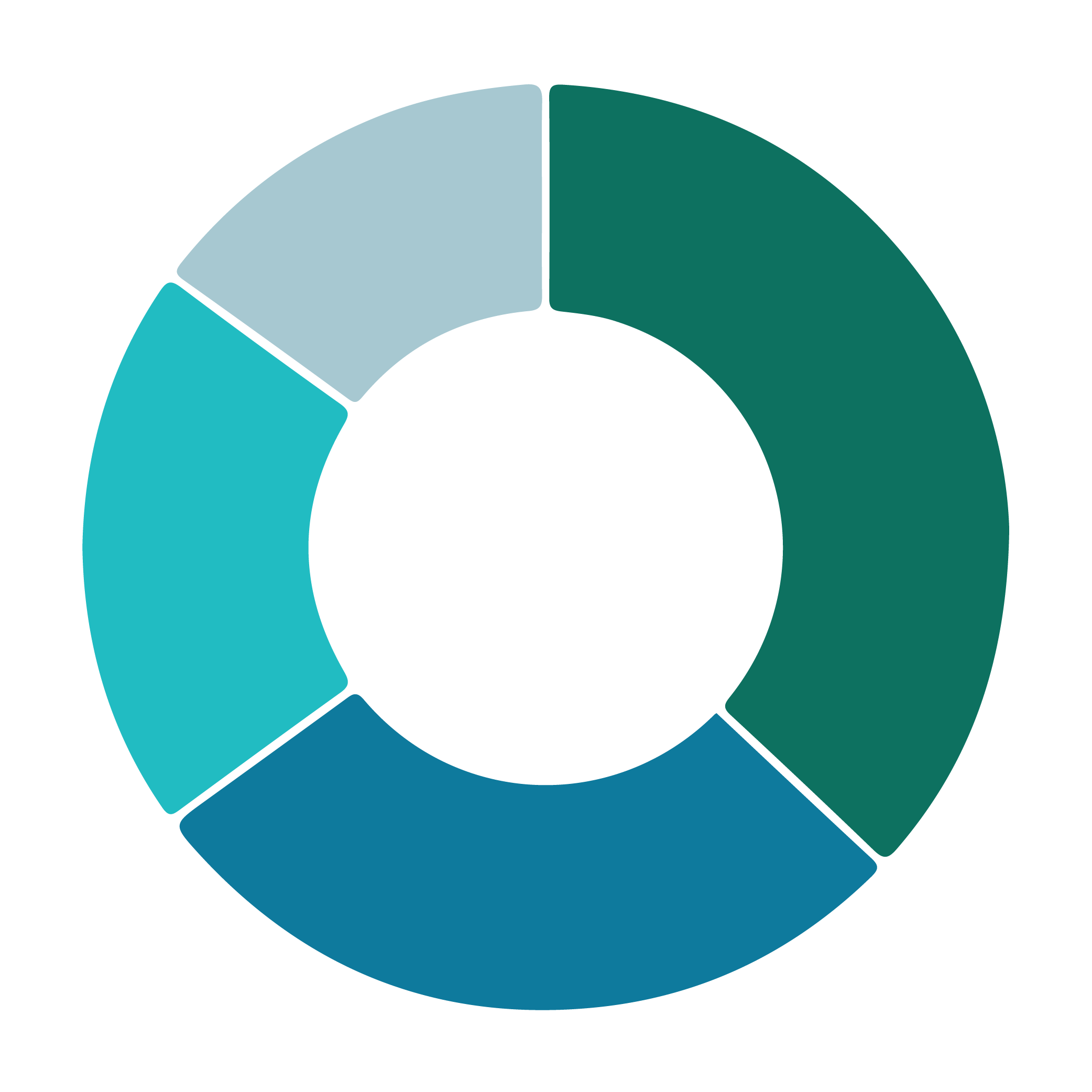 Audience by Job Function Chart